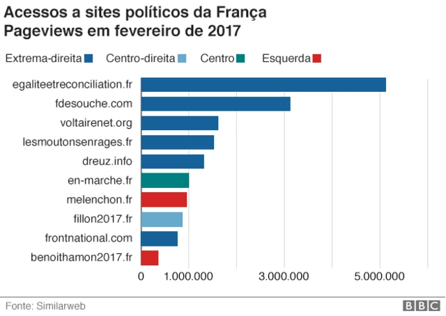 Gráficowww betesportivoacessos a sites políticos franceses