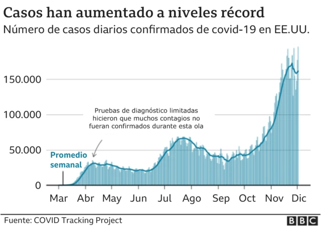 Gráfico.