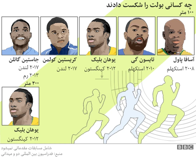 کسانی که بولت را شکست دادند