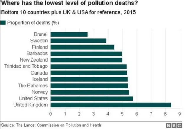 प्रदूषण, आरोग्य, संशोधन