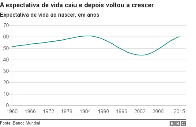 Gráfico