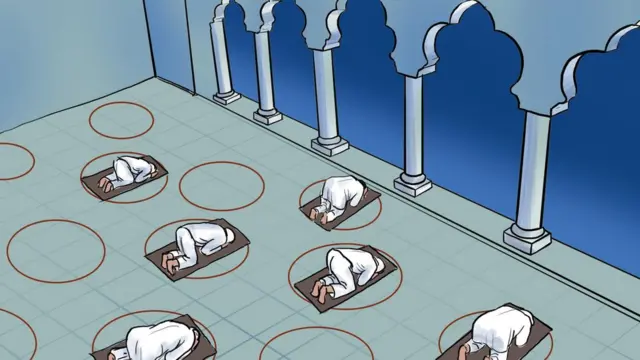 લૉકડાઉન પછી ધર્મ