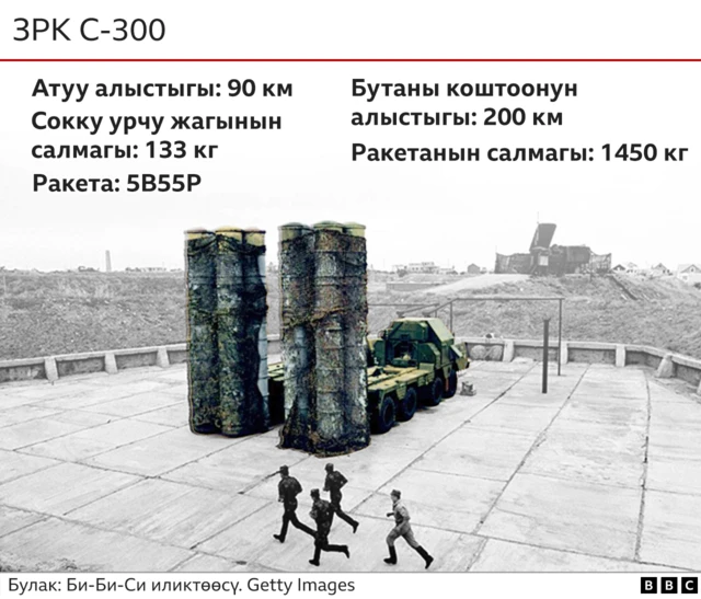 Ракета "Калибр"