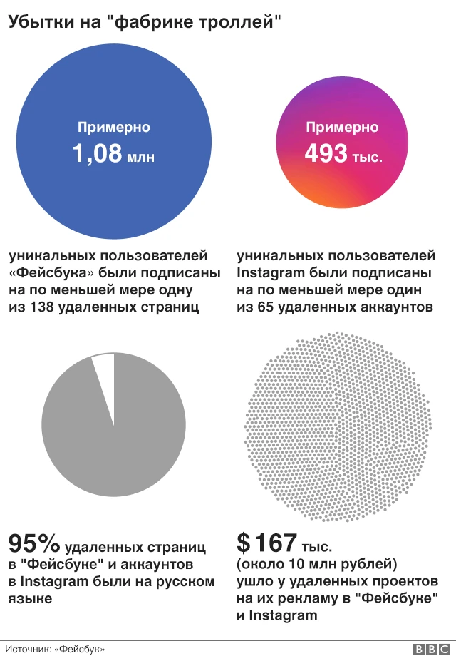 Инфографика
