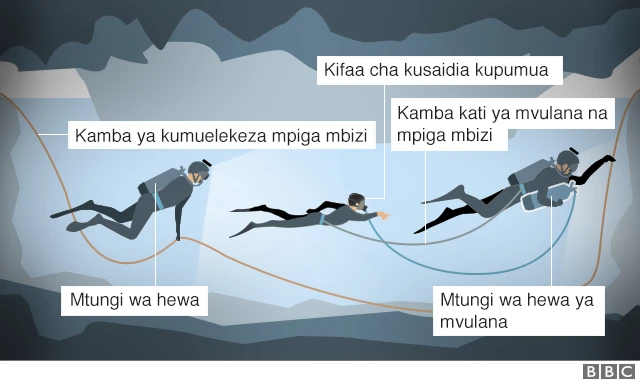 Wavulana hao wanaondolewa kwa njia gani?