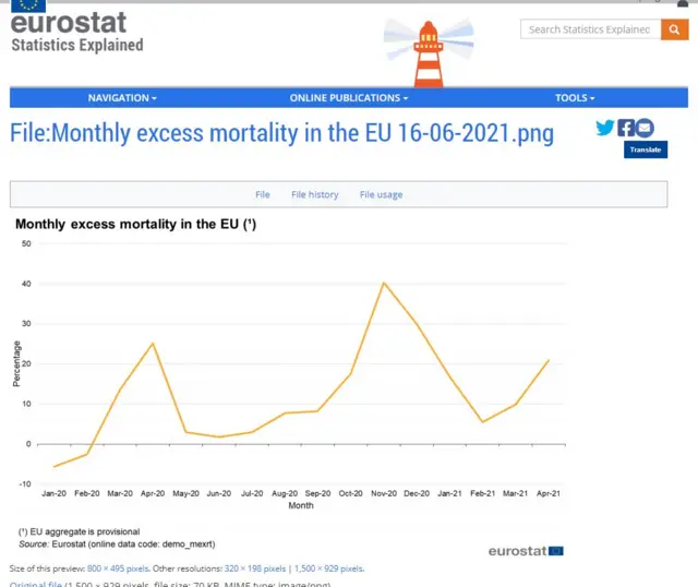 EUROSTAT