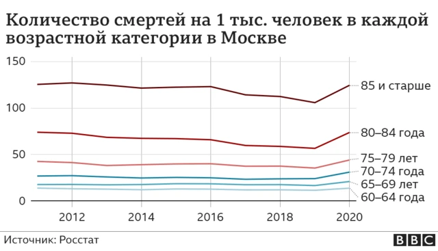 график