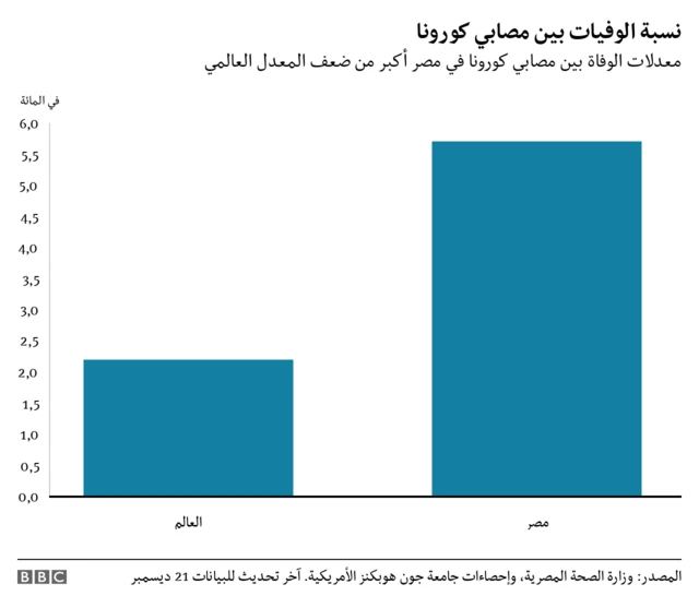 جراف 4