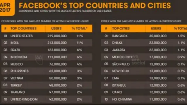 সোশাল মিডিয়া বাংলাদেশ