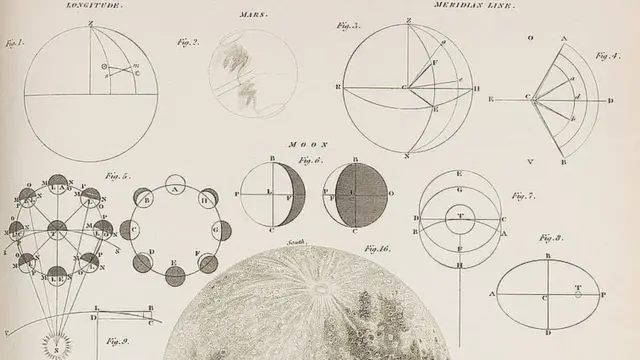 Gráficos con cálculos