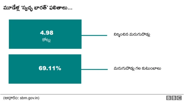 స్వచ్ఛ భారత్ Swachh Bharat