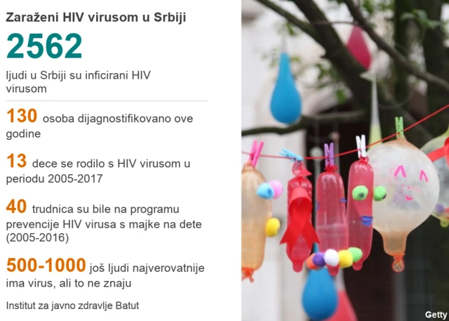 Аидс статистике