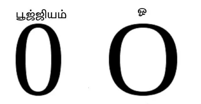 மாறிய இலக்கங்கள்