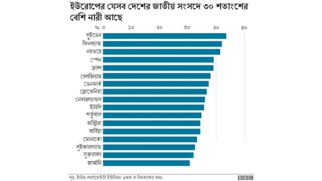 ইউরোপিয়ান দেশ।