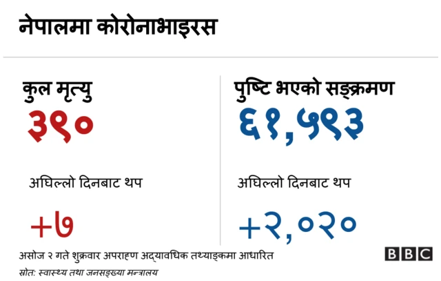 कोरोनाभाइरस ब्यानर