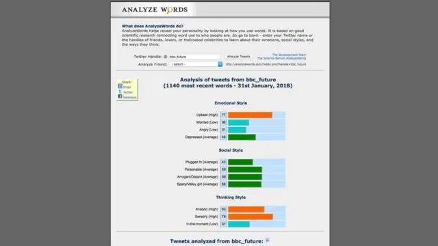 صورة من موقع Analyzewords.com