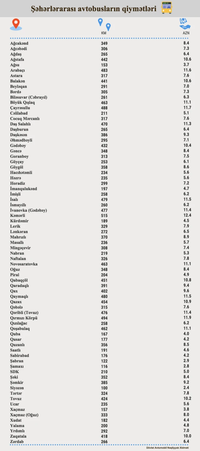 Avtobuslarda qiymətlər, rayon avtobusları, avtobus qiymətləri, qiymətlər qalxıb