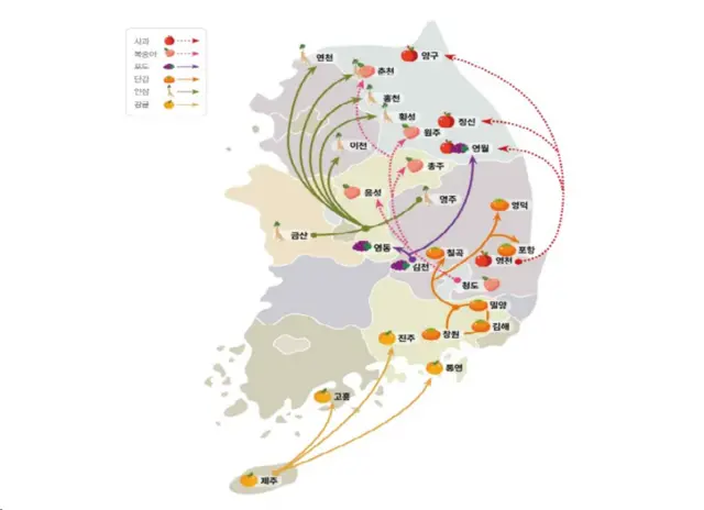 주요 농산물 이동지도