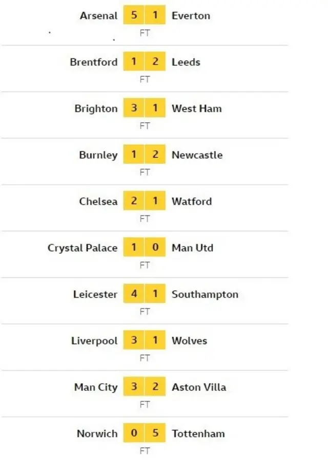 Bi ifẹsẹwọnsẹ aṣekagba ṣe lọ si