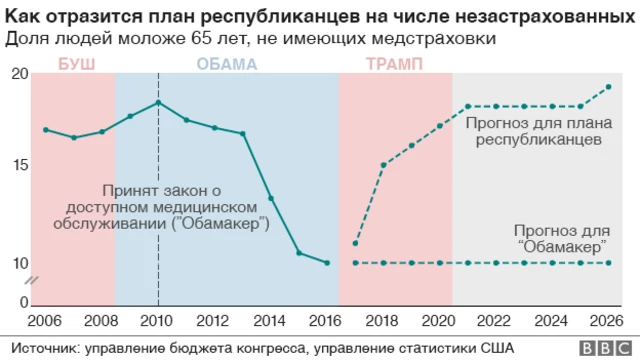 Здравоохранение