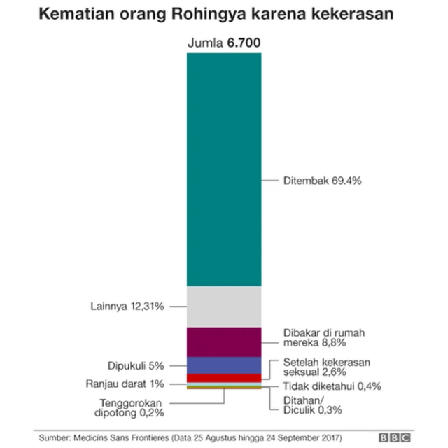 Rohingya, Myanmar, Bangladesh