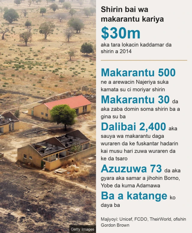 Alkaluma kan makarantu