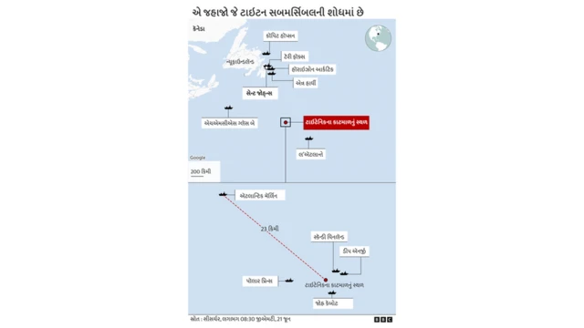 સબમરીનની શોધખોળ