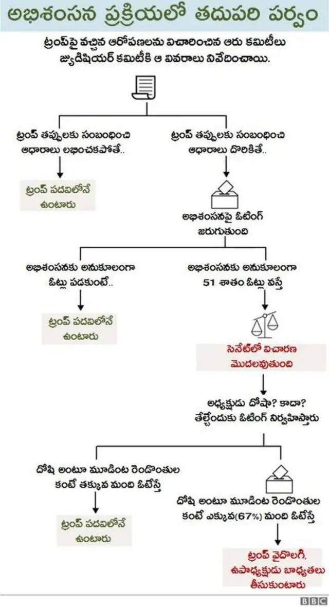 ట్రంప్