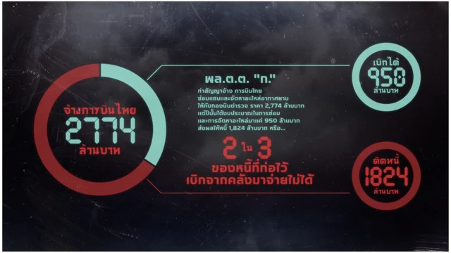 เอกสารโรม