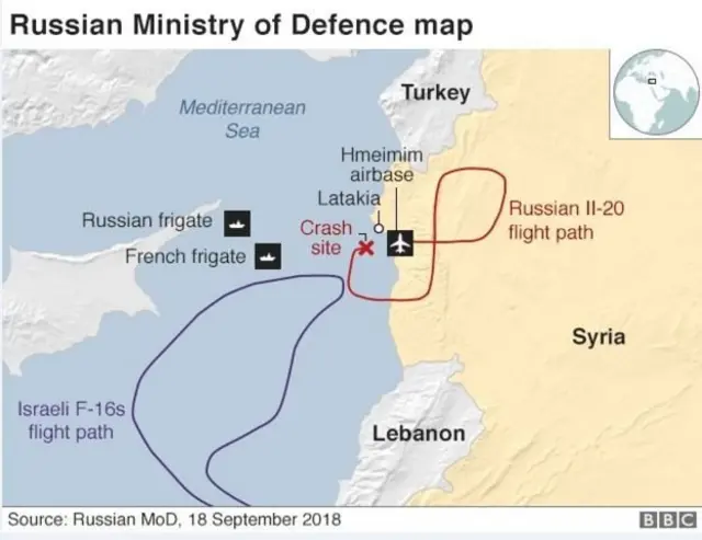 ரஷ்ய இராணுவ விமானம்