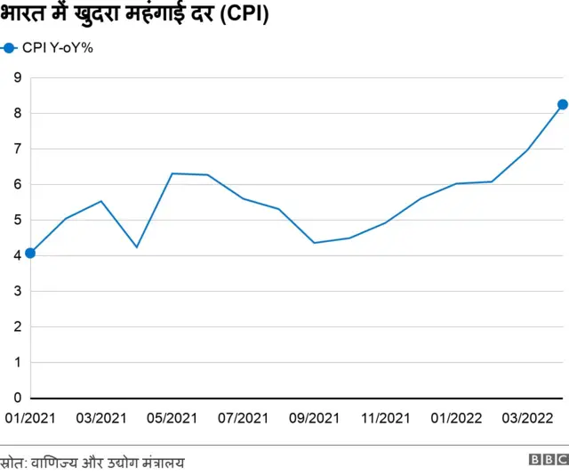 खुदरा मंहगाई सूचकांक