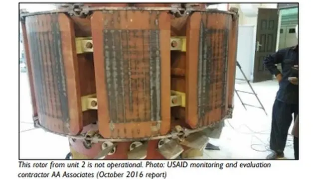 گومل زم ڈیم