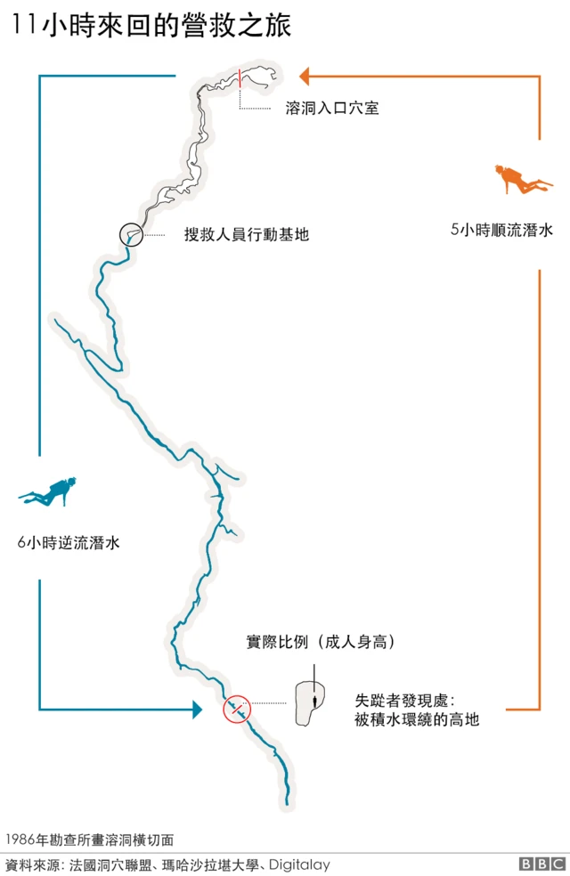 11小时来回的营救之旅