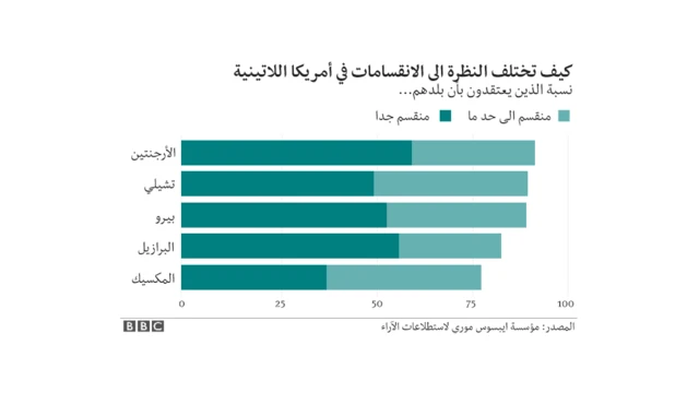 امريكا اللاتينية