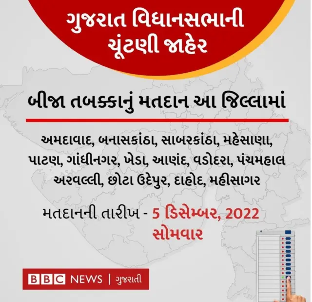 ગુજરાત ચૂંટણીપંચ
