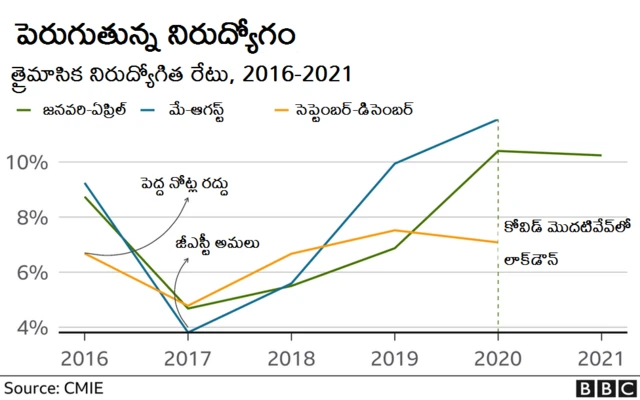 భారత ఆర్థిక వ్యవస్థ
