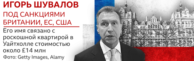 Игорь Шувалов