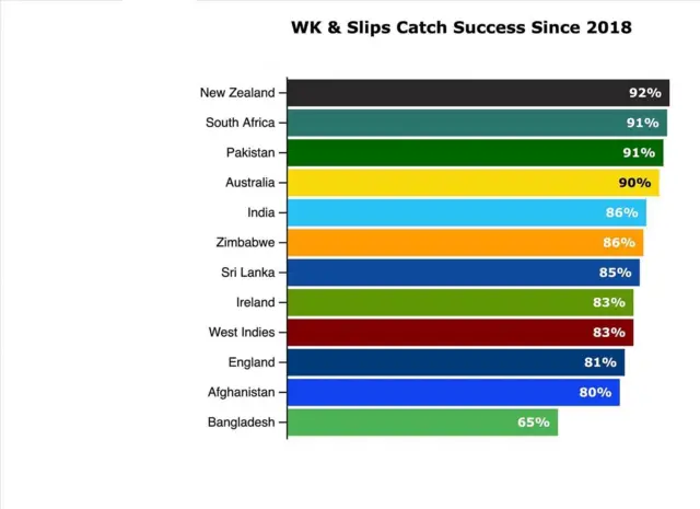 ক্রিকেট