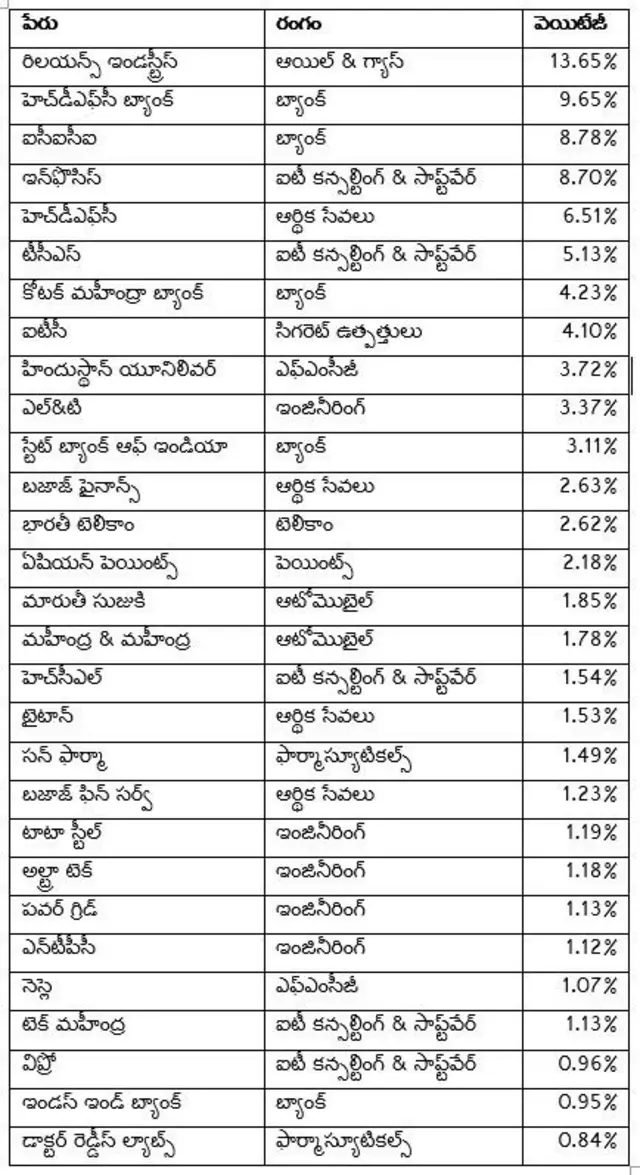పర్సనల్ ఫైనాన్స్