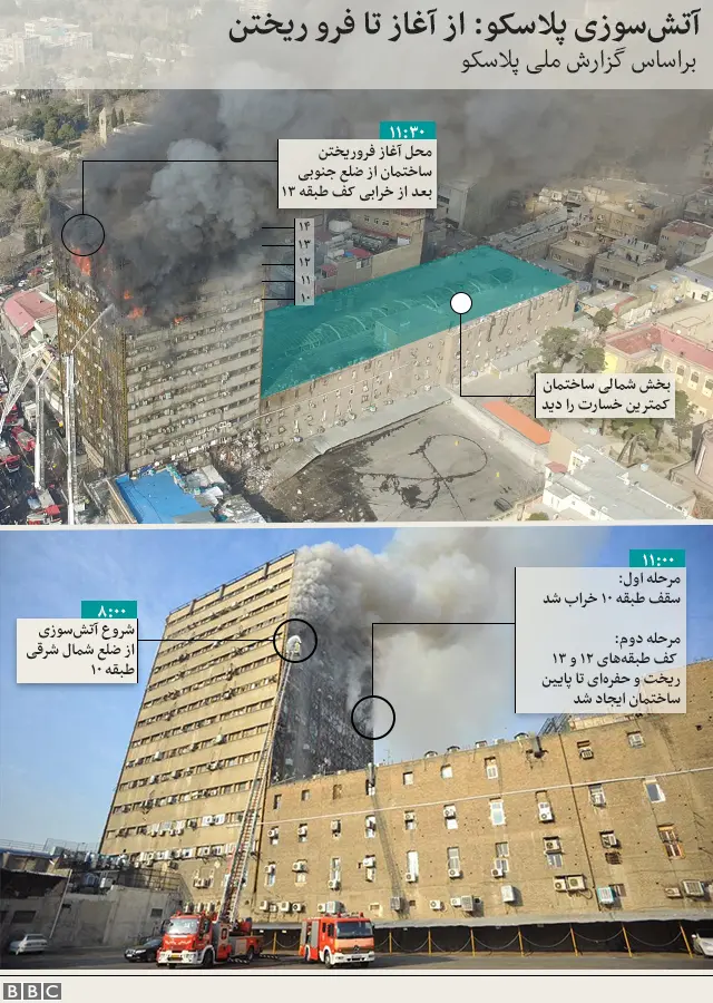 پلاسکو در آتش