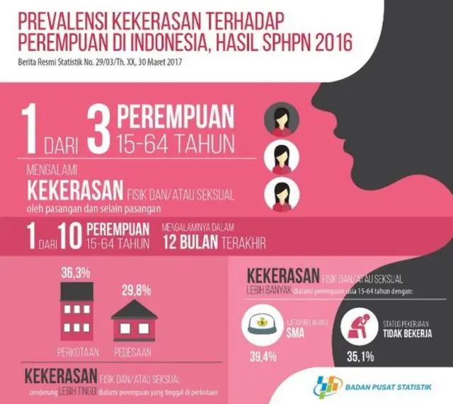 Ruu Kekerasan Seksual Ditunda Dpr Karena Waktu Sempit Padahal Tren Kekerasan Terhadap