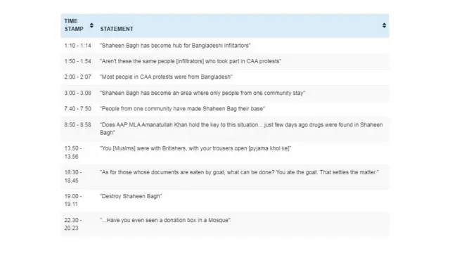 কথিত বাংলাদেশি অনুপ্রবেশকারীদের ব্যাপারে যা অভিযোগ করা হয়েছে তা খুঁজে বার করেছে 'অল্ট নিউজ'
