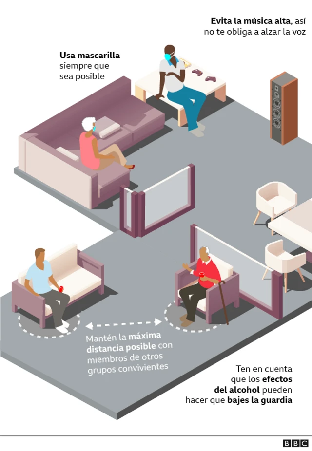 Gráfico sobre interacción de personas en las fiestas