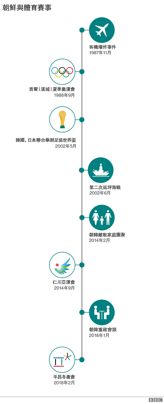SPORTS EVENT BETWEEN NORTH AND SOUTH KOREAS