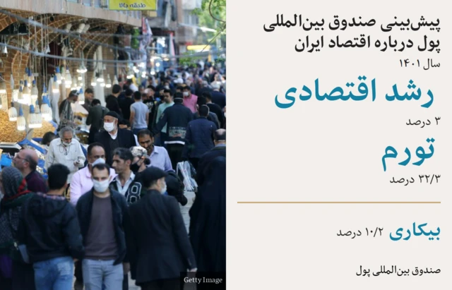 پیش‌بینی صندوق بین‌المللی پول درباره شاخص‌های اقتصاد ایران در سال ۱۴۰۱