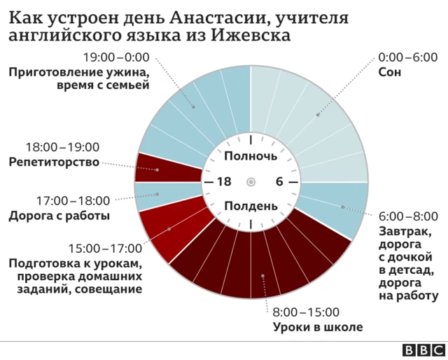 Российские учительницы оголились в поддержку уволенной коллеги | Пикабу