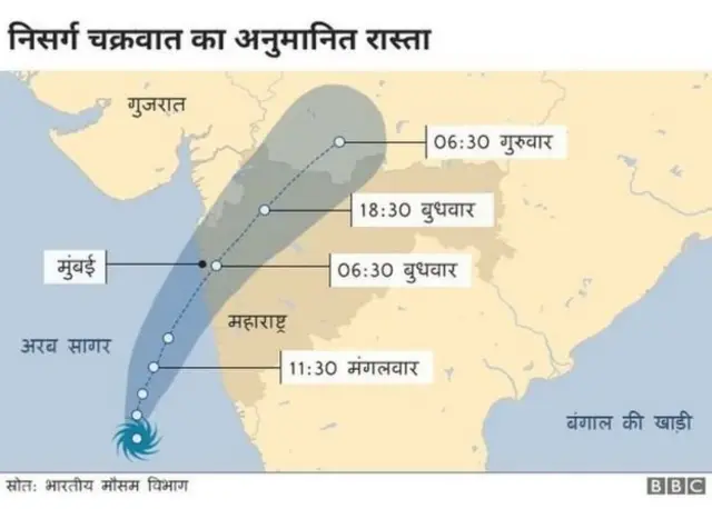 चक्रवात