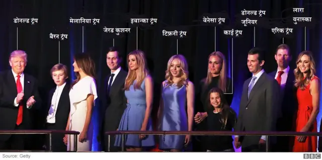 ट्रंप परिवार