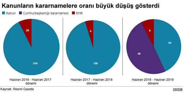 kanun ve kararnameler