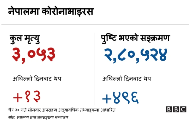नेपालमा कोरोनाभाइरस
